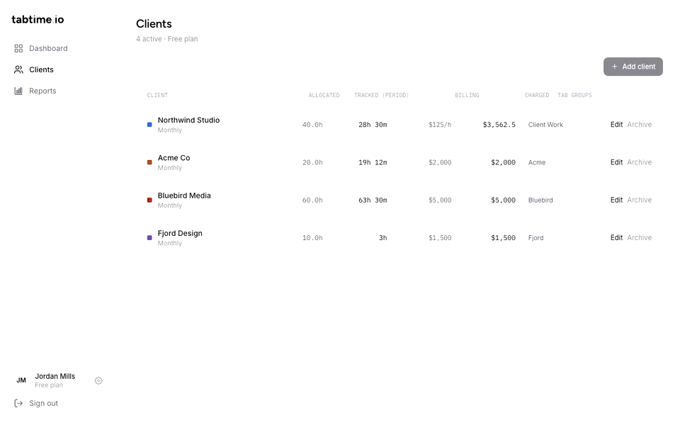 Tabtime clients page: per-client allocated hours, hourly or fixed billing, charged amounts, and Chrome tab-group mappings